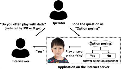 Online Simulation Training of Child Sexual Abuse Interviews With Feedback Improves Interview Quality in Japanese University Students